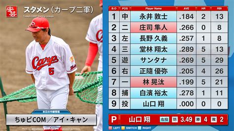 カープ 試合速報 .